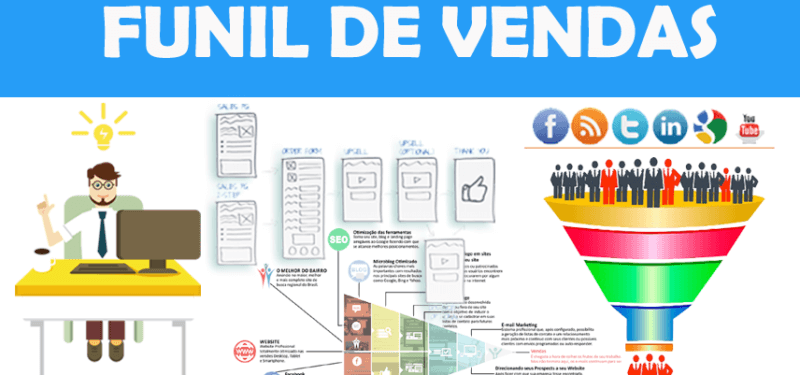 Funil de vendas